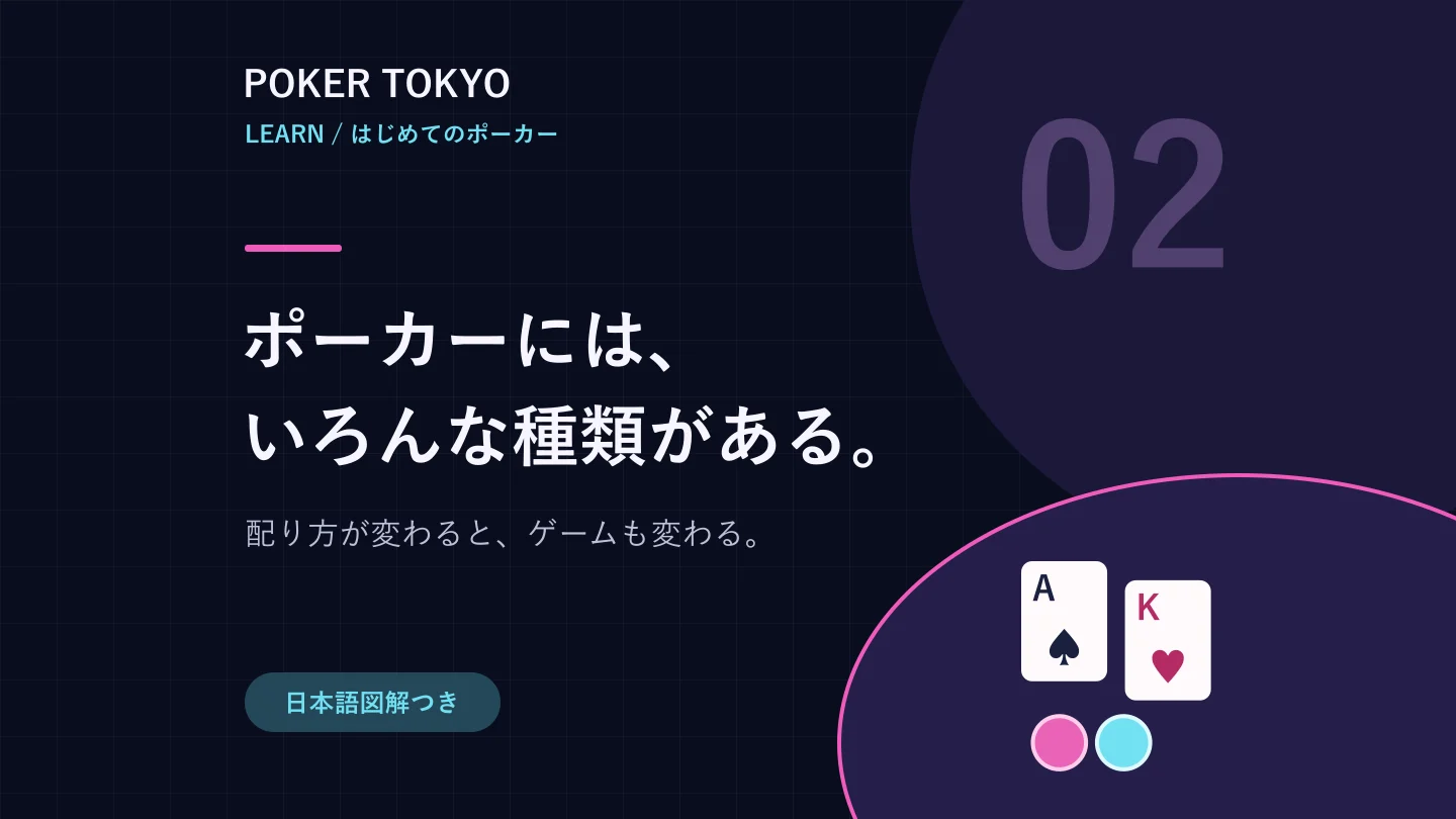 ポーカーには、いろんな種類がある。 配り方が変わると、ゲームも変わる。 Poker Tokyoの文字入りカバー。