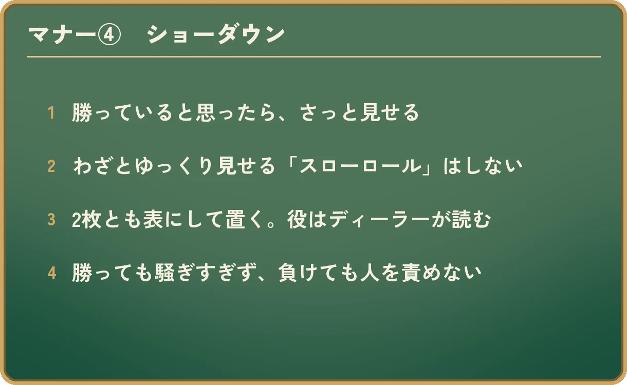 マナーの4つ目「ショーダウン」を4つ並べた図。1 勝っていると思ったら、さっと見せる。2 わざとゆっくり見せる「スローロール」はしない。3 2枚とも表にして置く。役はディーラーが読む。4 勝っても騒ぎすぎず、負けても人を責めない。