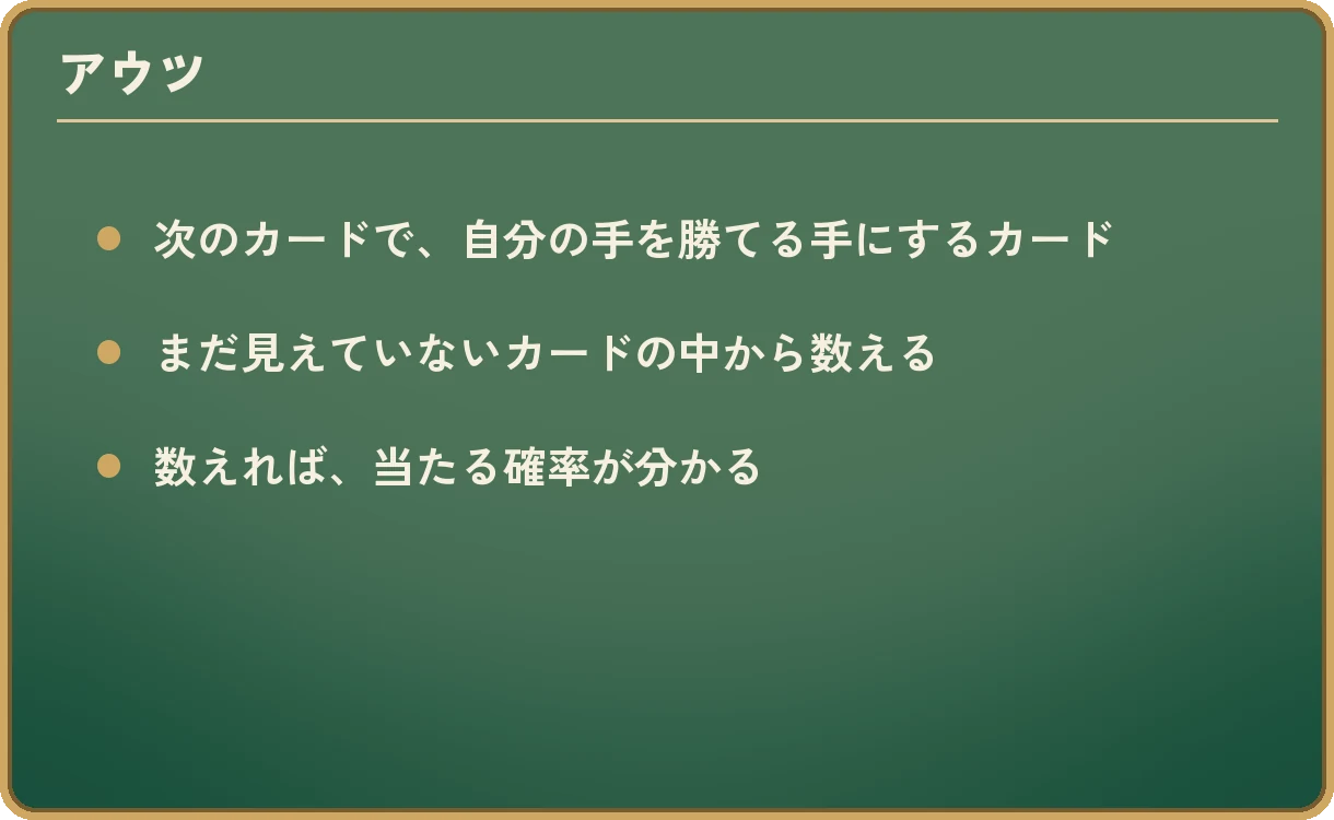 アウツの説明。次のカードで、自分の手を勝てる手にするカード。まだ見えていないカードの中から数える。数えれば、当たる確率が分かる。