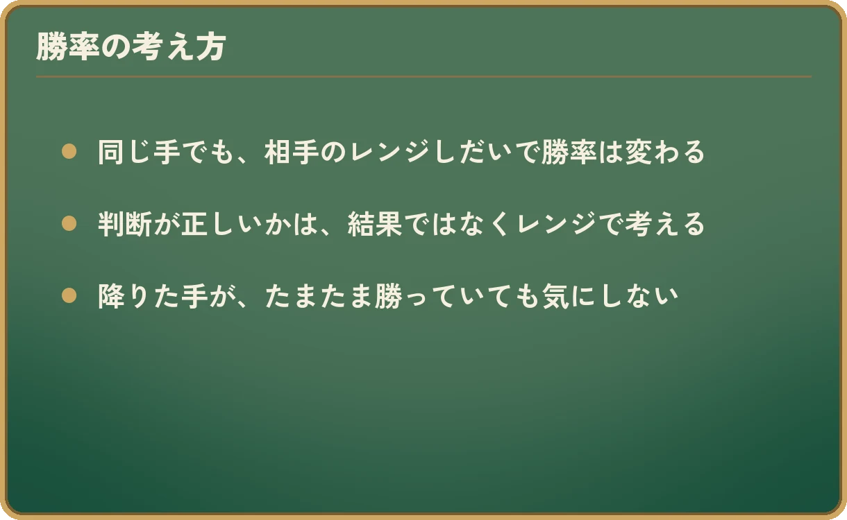 図「勝率の考え方」。同じ手でも、相手のレンジしだいで勝率は変わる。判断が正しいかは、結果ではなくレンジで考える。降りた手が、たまたま勝っていても気にしない。