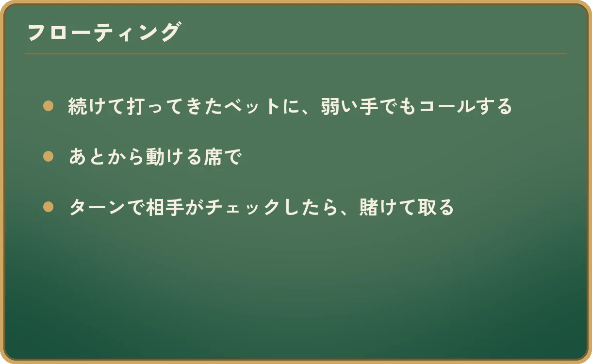 フローティングの説明ボード。続けて打ってきたベットに、弱い手でもコールする。あとから動ける席で。ターンで相手がチェックしたら、賭けて取る。
