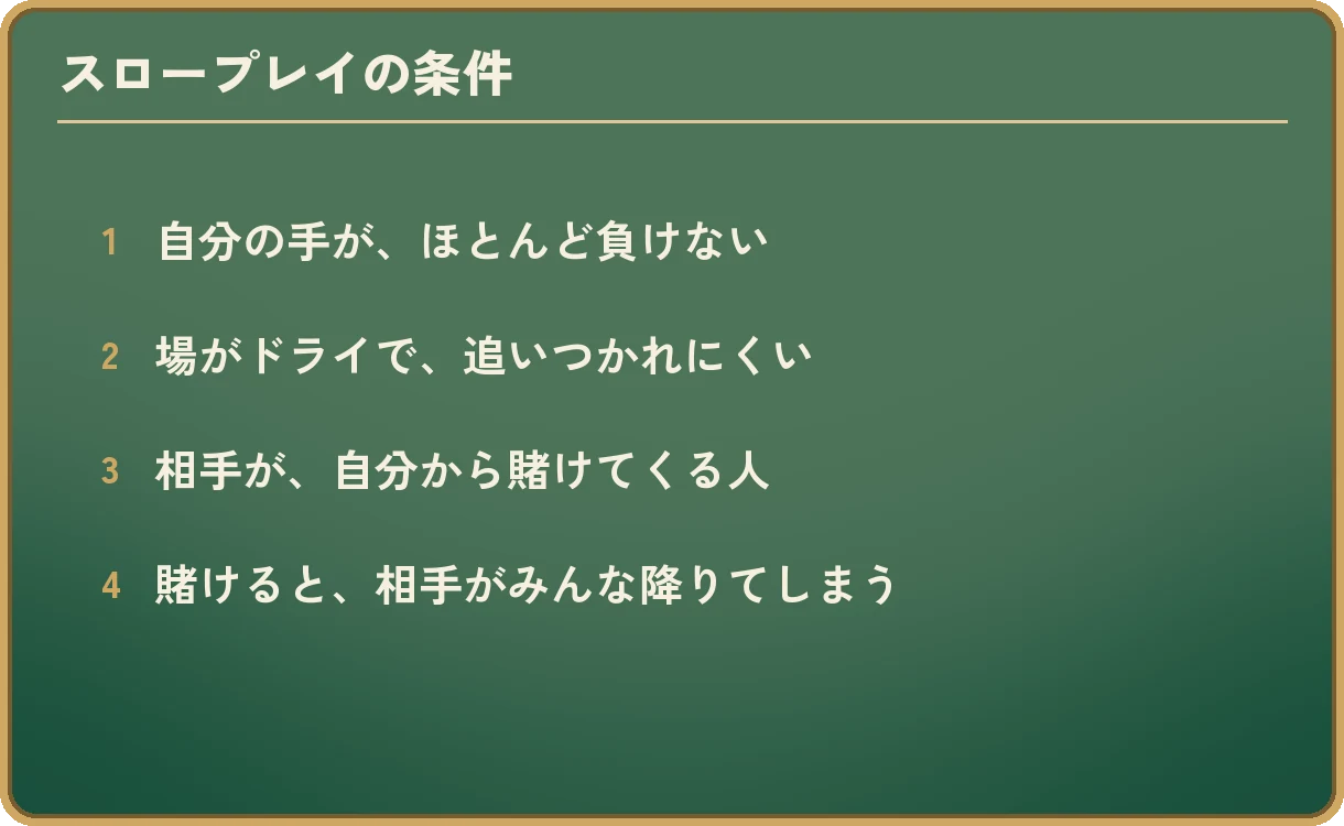 スロープレイの条件。1、自分の手が、ほとんど負けない。2、場がドライで、追いつかれにくい。3、相手が、自分から賭けてくる人。4、賭けると、相手がみんな降りてしまう。