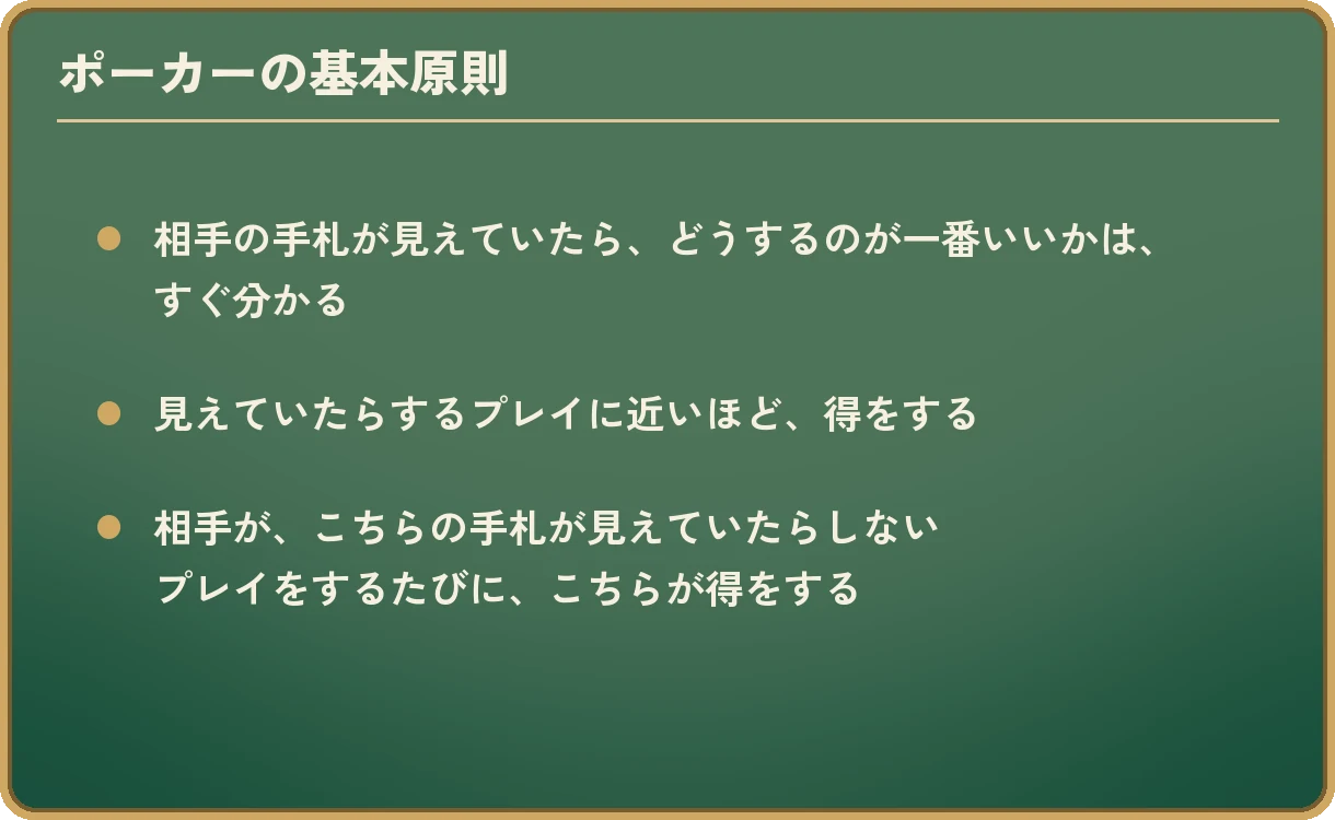 ポーカーの基本原則の3項目。1、相手の手札が見えていたら、どうするのが一番いいかは、すぐ分かる。2、見えていたらするプレイに近いほど、得をする。3、相手が、こちらの手札が見えていたらしないプレイをするたびに、こちらが得をする。