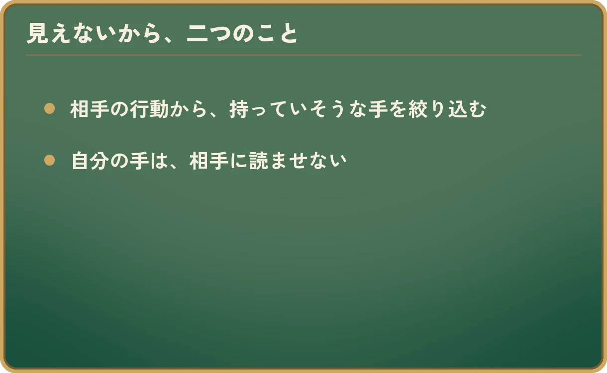 「見えないから、二つのこと」の2項目。相手の行動から、持っていそうな手を絞り込む。自分の手は、相手に読ませない。