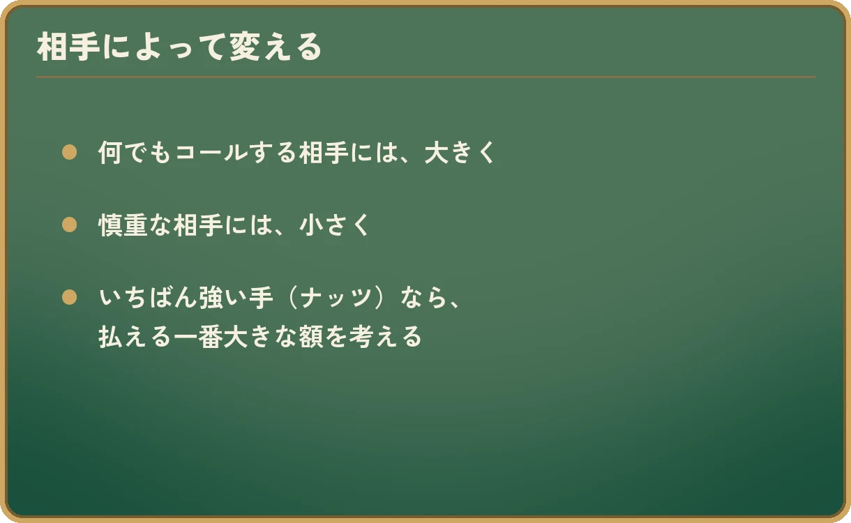 「相手によって変える」の3項目。何でもコールする相手には、大きく。慎重な相手には、小さく。いちばん強い手（ナッツ）なら、払える一番大きな額を考える。
