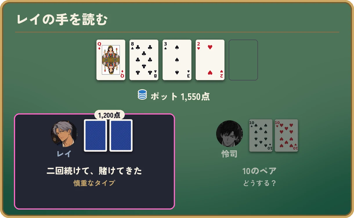 ターンまでの場面。場はQ♦ 8♣ 3♠ 2♥で、ポットは1,550点。慎重なタイプの相手は手札が伏せたままで、二回続けて賭けてきて、いま1,200点を出している。自分の手札は10♠ 10♥の10のペアで、どうするか考えているところ。